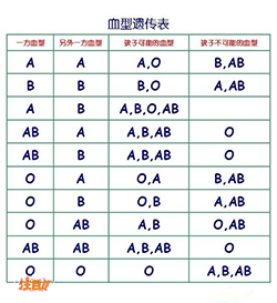 张家界司法DNA鉴定要怎么做，张家界司法DNA亲子鉴定收费情况
